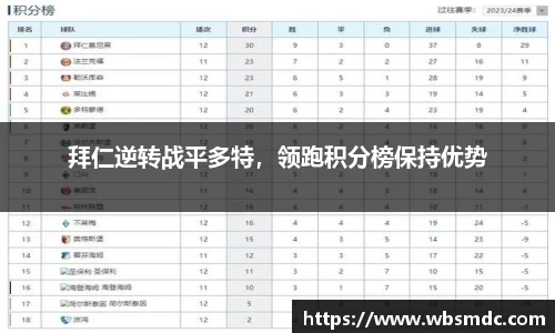 拜仁逆转战平多特，领跑积分榜保持优势